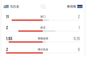 最新捷克VS世界杯韩国首发阵容_最新捷克VS世界杯韩国首发阵容在线观看_免费看直播