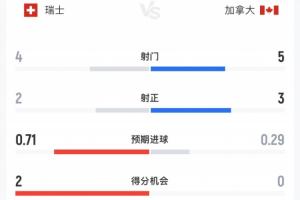 上海赛更达大战青岛红狮低调看直播_上海赛更达大战青岛红狮低调看直播在线观看_免费看直播