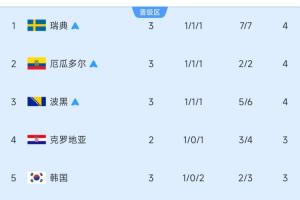 今日拉斯维加斯王牌对明尼苏达山猫全场录像_今日拉斯维加斯王牌对明尼苏达山猫全场录像在线观看_免费看直播
