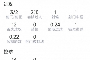 最新新西兰对比利时首发阵容_最新新西兰对比利时首发阵容在线观看_免费看直播