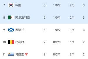 极速沙特阿拉伯VS佛得角全场录像_极速沙特阿拉伯VS佛得角全场录像在线观看_免费看直播