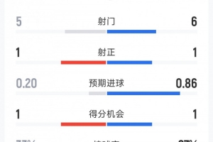 最新阿根廷VS阿尔及利亚赛事前瞻_最新阿根廷VS阿尔及利亚赛事前瞻在线观看_免费看直播