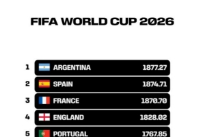 FIFA官方发布视频，反映小组赛阶段各队世界排名变化