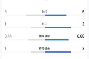 今日康涅狄格太阳vs多伦多节奏进球集锦_今日康涅狄格太阳vs多伦多节奏进球集锦在线观看_免费看直播