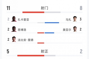 最新U17男篮世界杯意大利U17男篮大战日本U17男篮直播入口_最新U17男篮世界杯意大利U17男篮大战日本U17男篮直播入口在线观看_免费看直播
