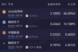 重磅欧冠雷克雅未克维京古尔大战吉奥里赛事前瞻_重磅欧冠雷克雅未克维京古尔大战吉奥里赛事前瞻在线观看_免费看直播